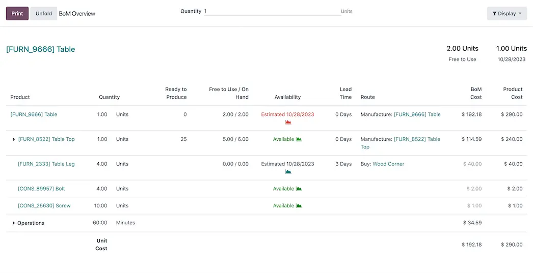 Bill of materials overview screen showing component availability, lead time and cost