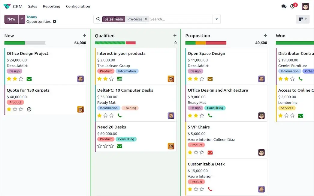 Odoo CRM kanban pipeline showing early-stage deals moving through qualification, proposal and negotiation stages